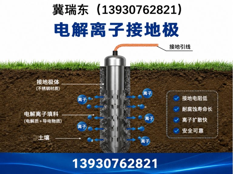 沧州渤海新区长效物理降阻剂展示图